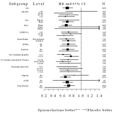 Figure 3 (Fig 3)